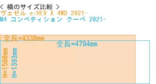 #ヴェゼル e:HEV X 4WD 2021- + M4 コンペティション クーペ 2021-